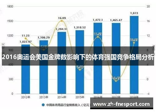 2016奥运会美国金牌数影响下的体育强国竞争格局分析